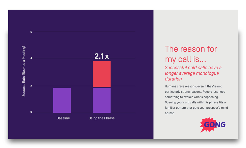 State the reason sales tactic