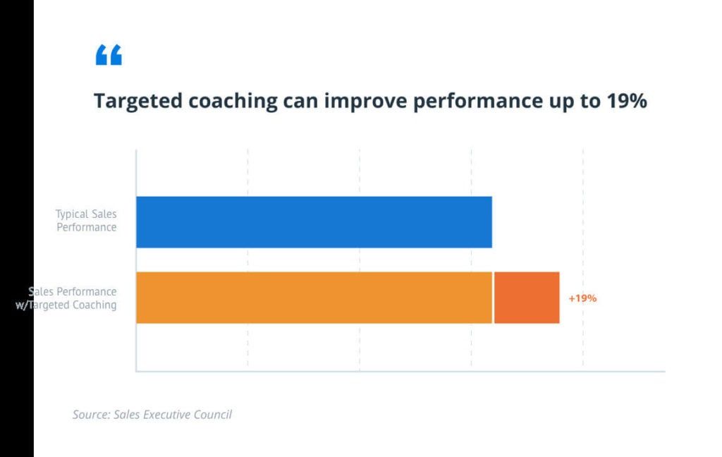 Targeted Coaching Improve Performance 1024x648