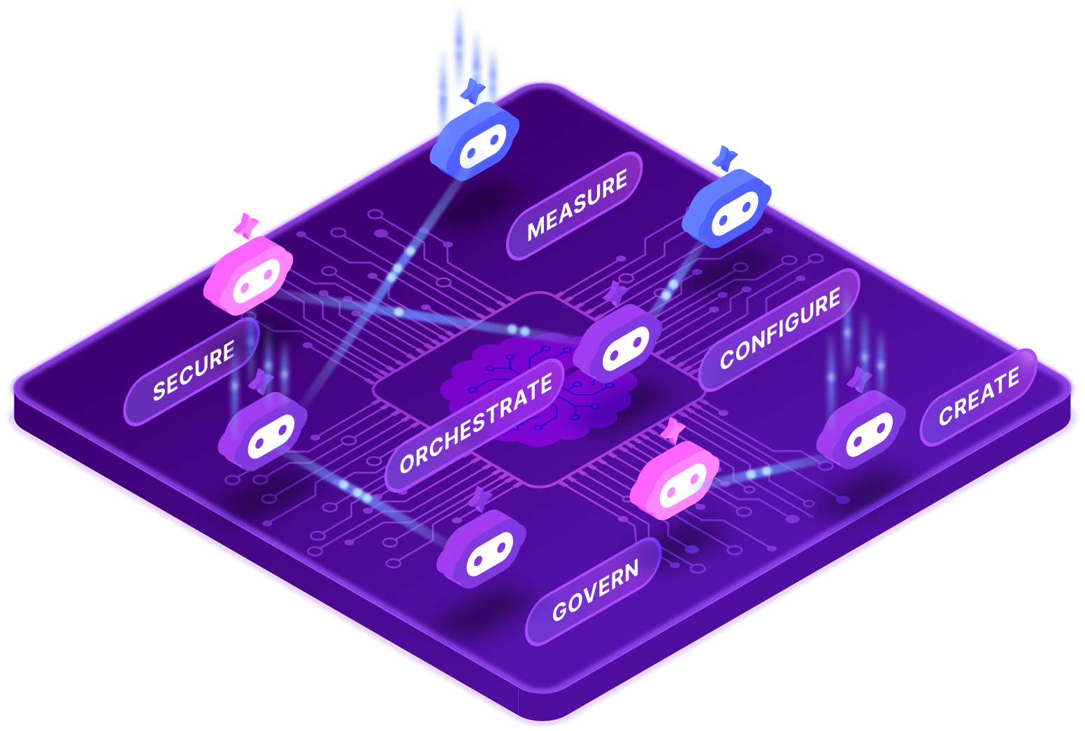 Gong Revenue Harness
