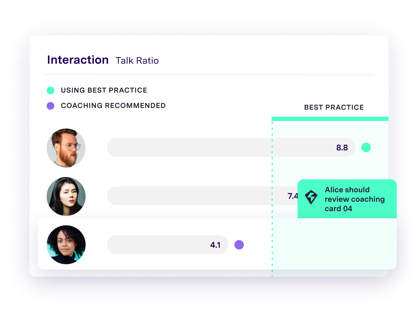 graph comparing talk time ratios by individual