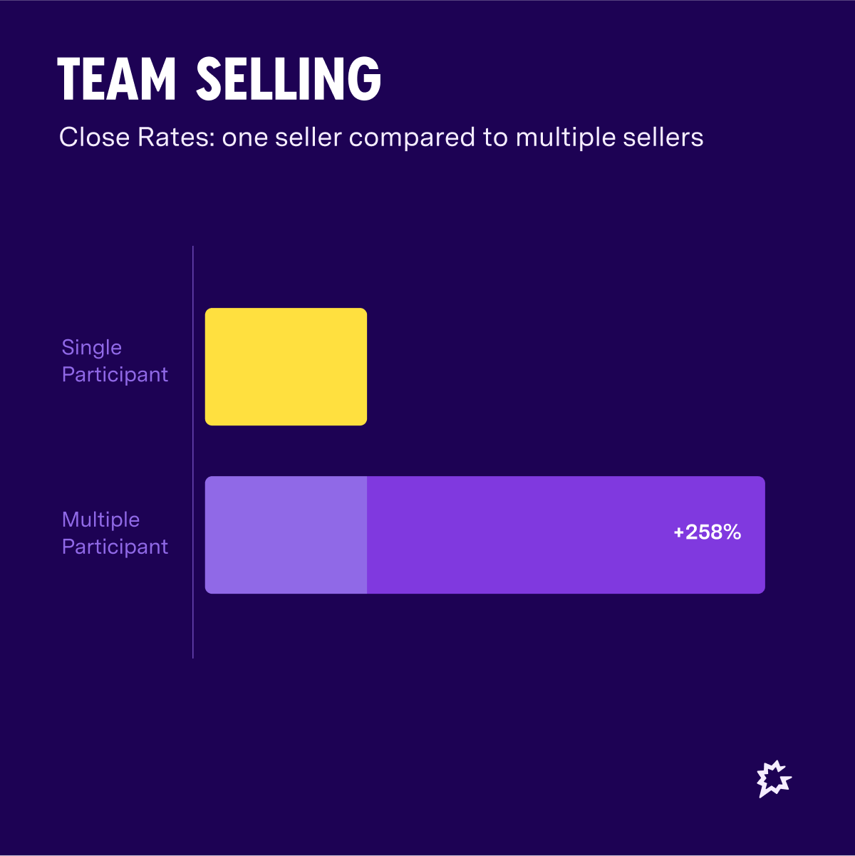 Image 09 Team Selling