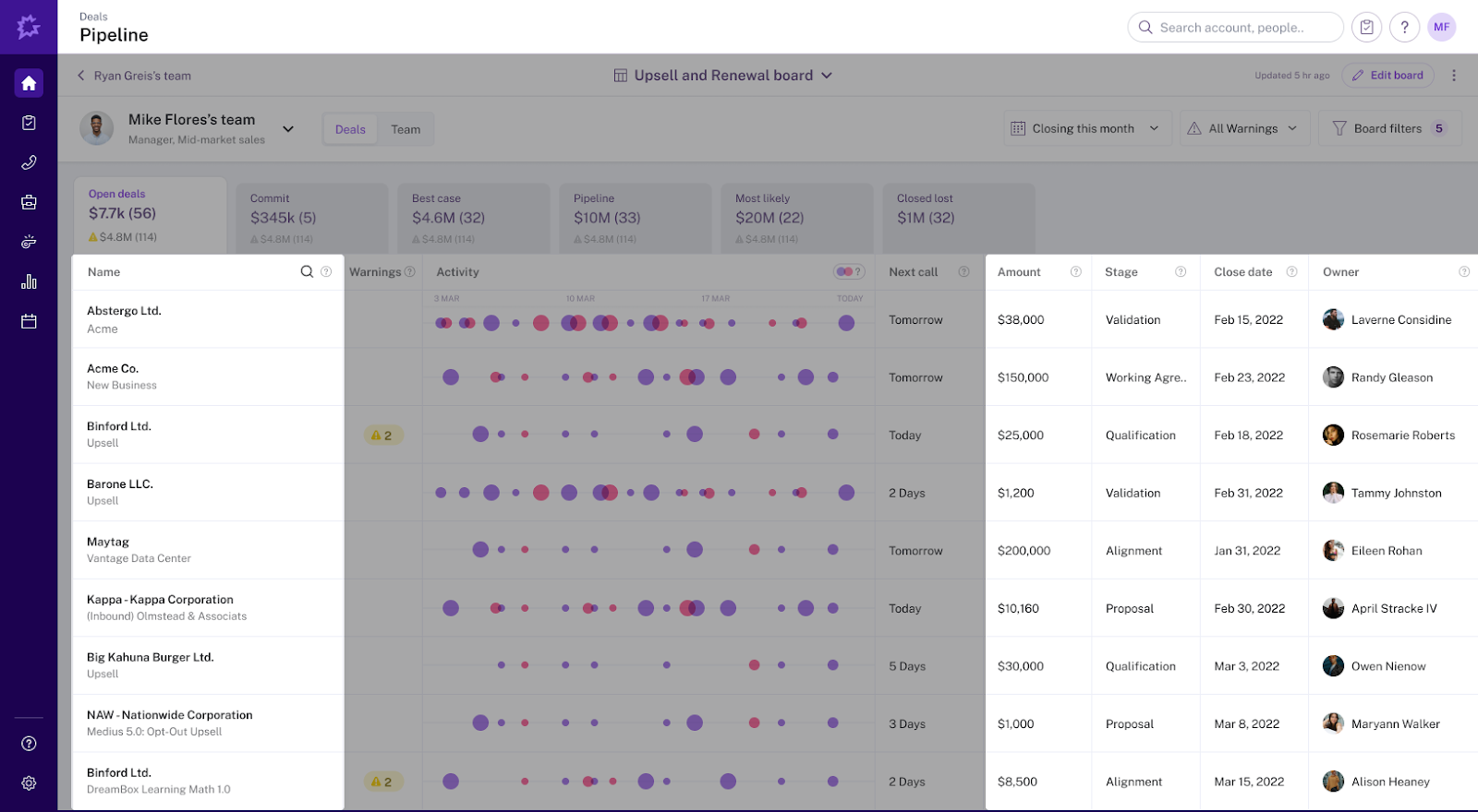 Gong Pipeline board showing deal stages, amounts, and sales team activity metrics