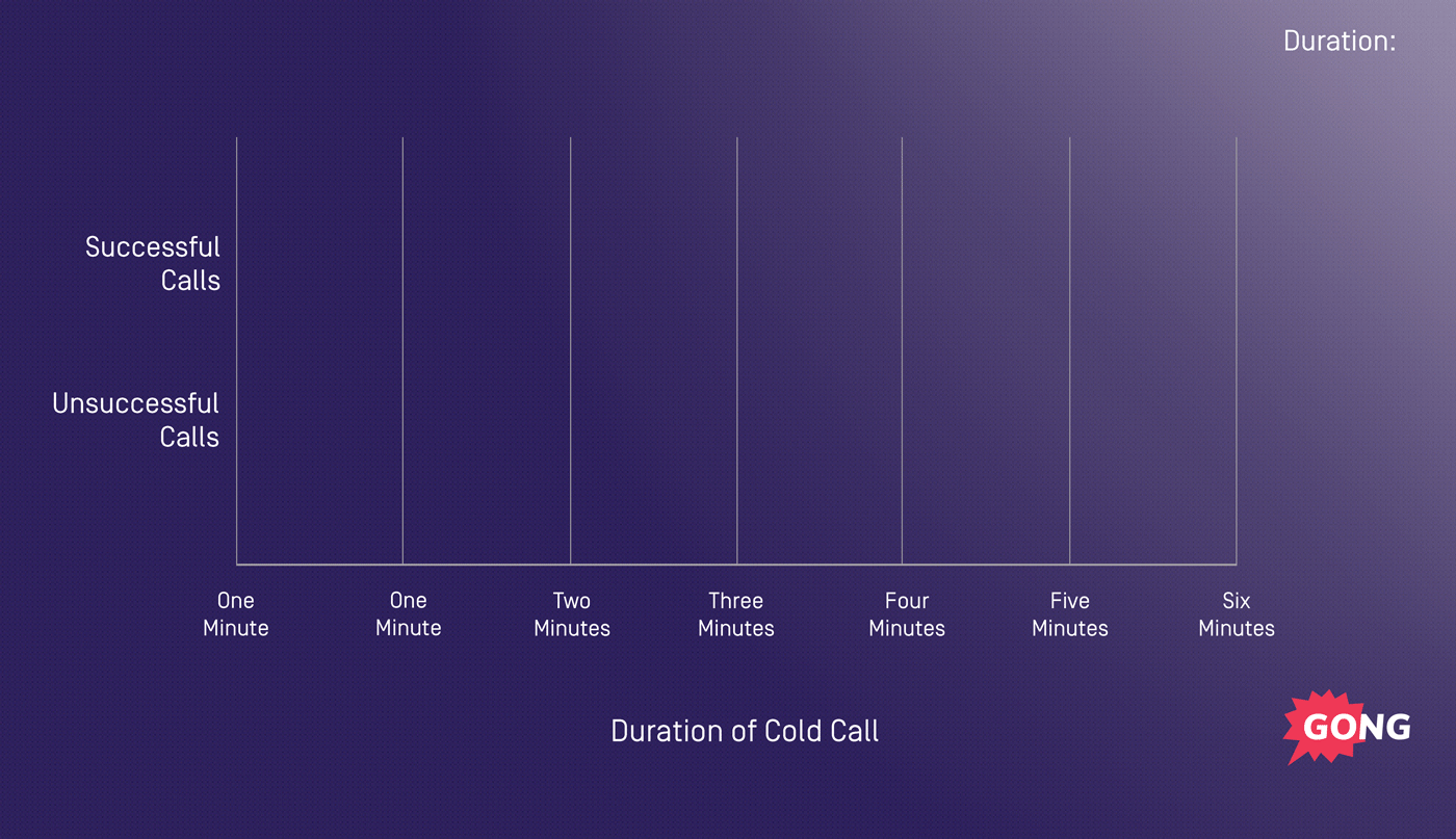cold calling