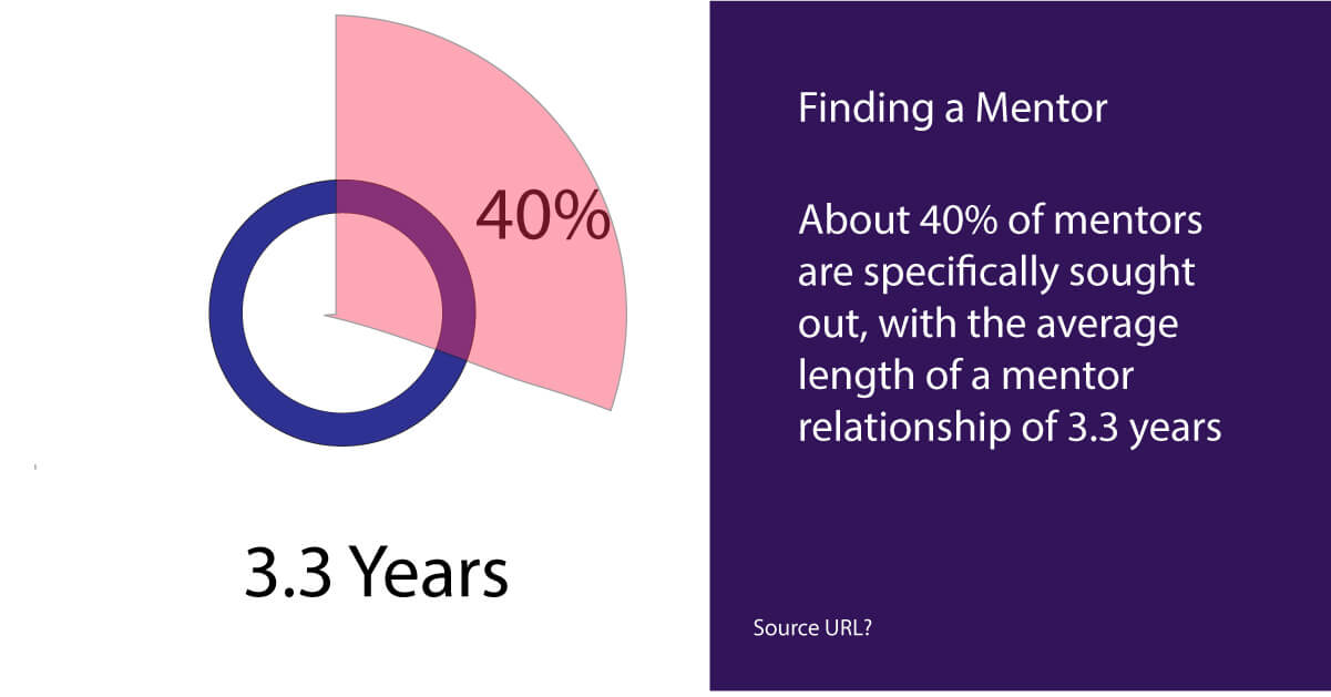 Stephen Antuna Visual 1 Stephen Antuna 1