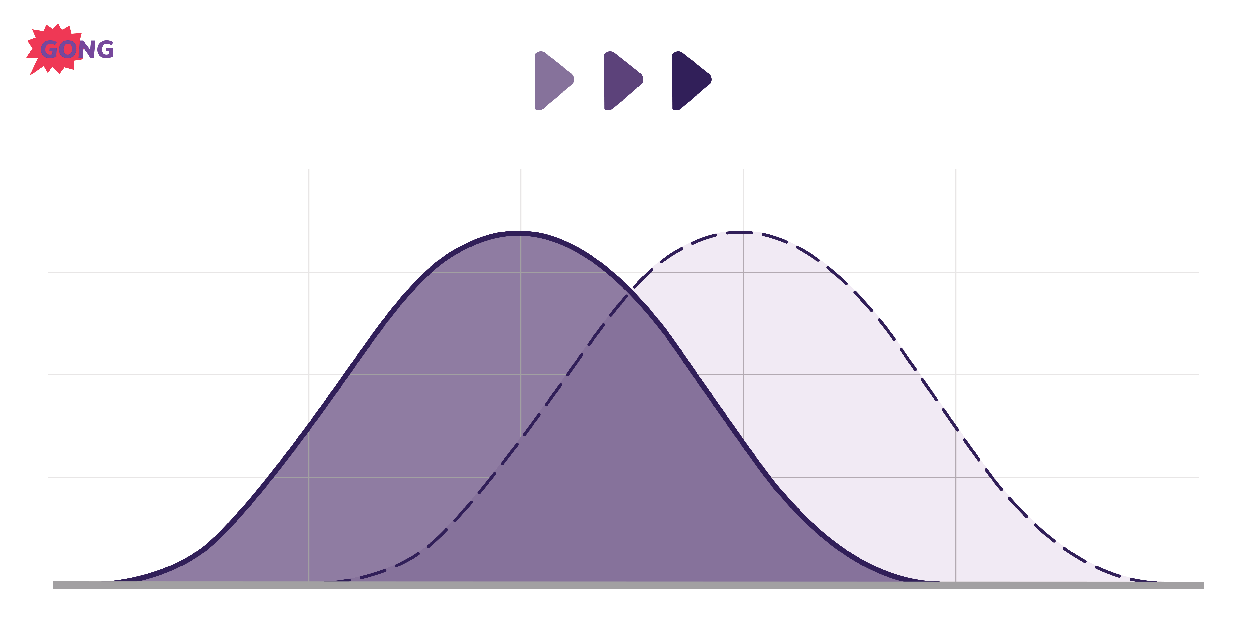 Move The Curve