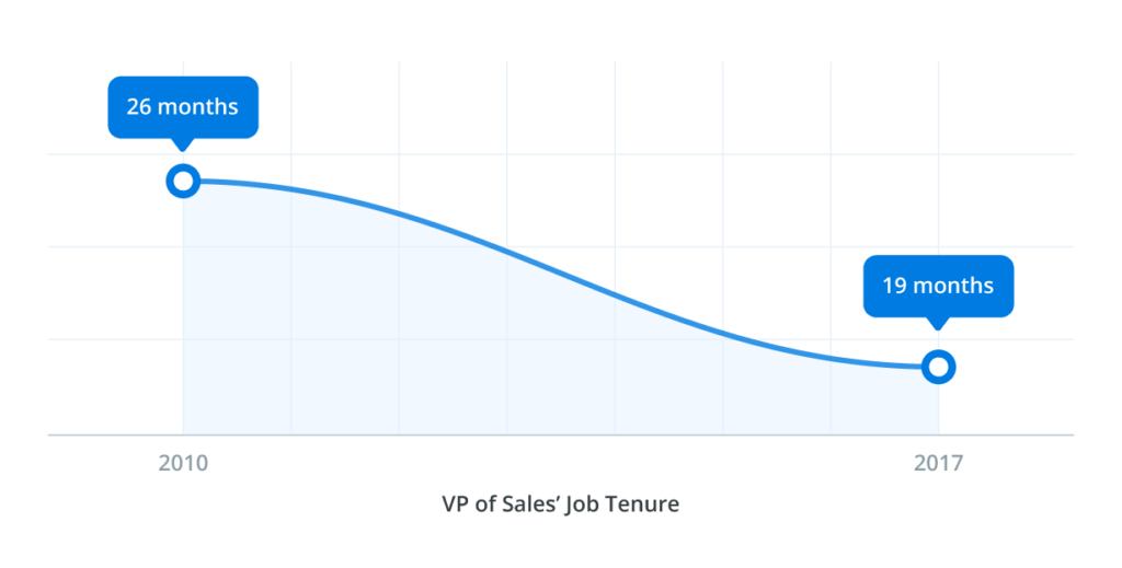 05 Sales Leaders Getting Fired 1024x519