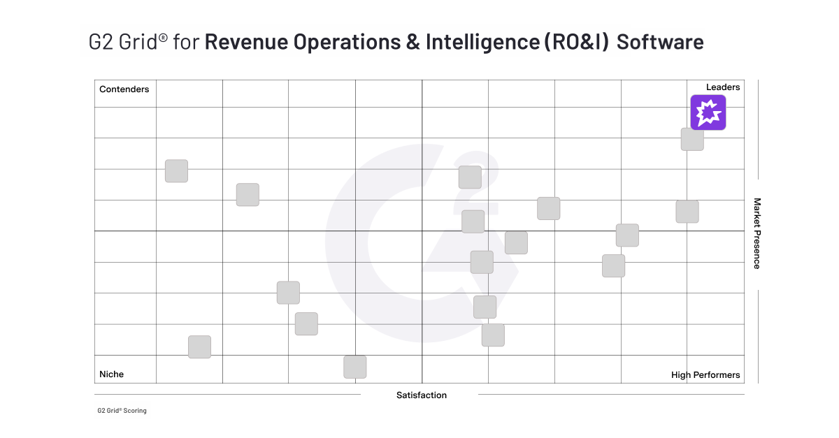 ROI Chart Updated