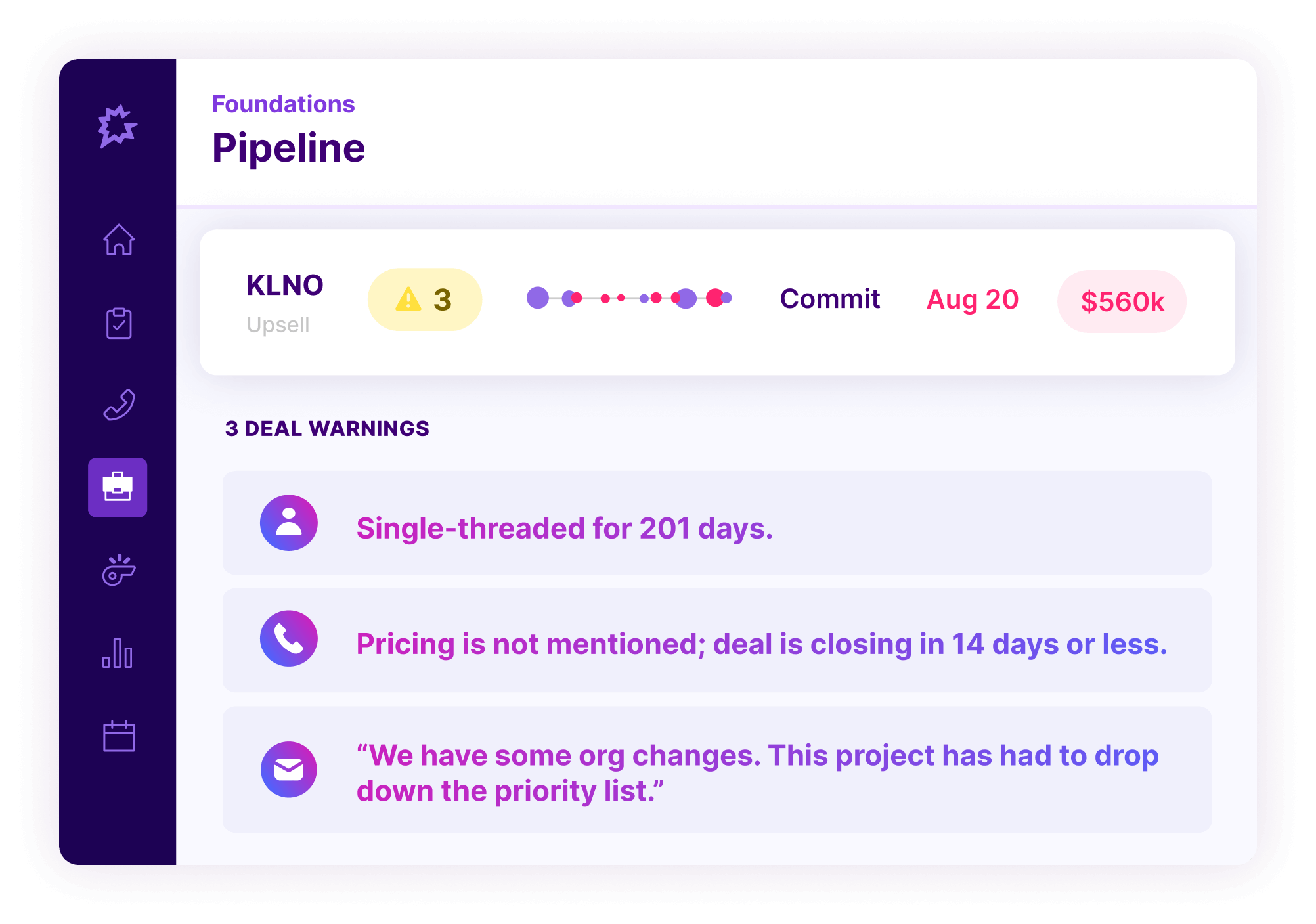 Foundations Pipeline deal overview showing KLNO Upsell with 3 warnings