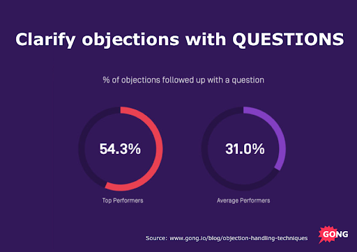 Clarify Objections Questions
