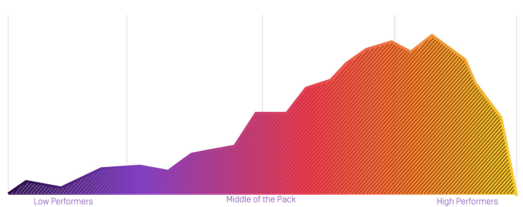 Bell Curve 2 1024x407