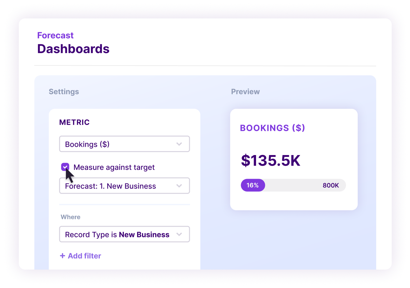 Forecast dashboard showing $135.5K bookings metric with 16% variance against 800K target for new business