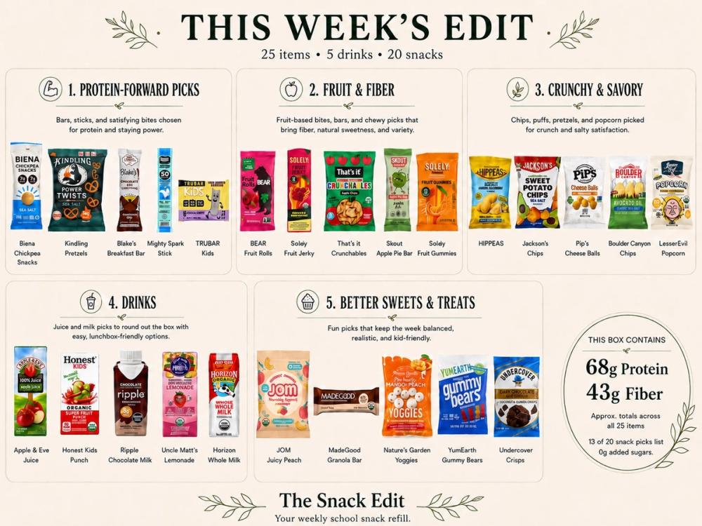 The August Snack Edit showing all 20 snacks and 5 kid-sized drinks organized across five curated categories.