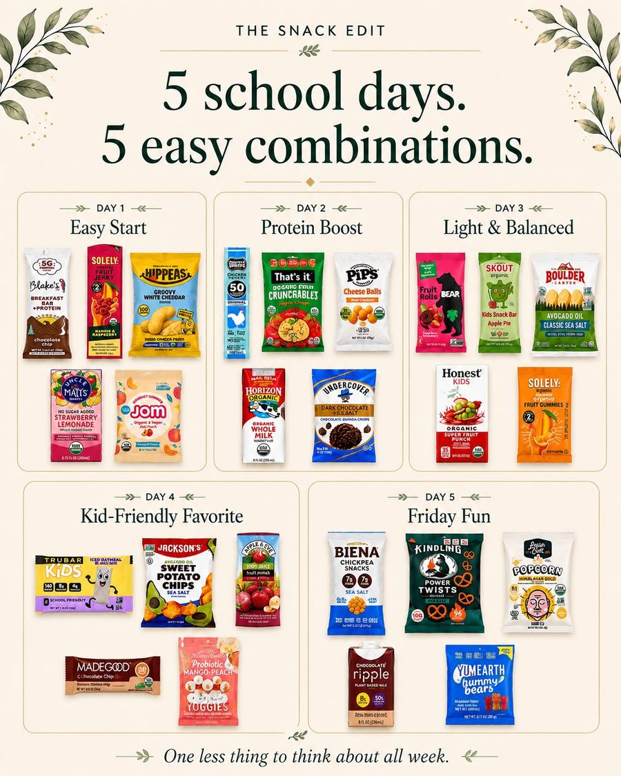 Five example school-day snack and drink combinations created from the 25 items in the August One-Time Snack Edit.