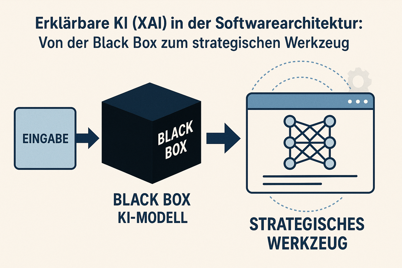 Erklärbare KI (XAI) in der Softwarearchitektur: Von der Black Box zum strategischen Werkzeug