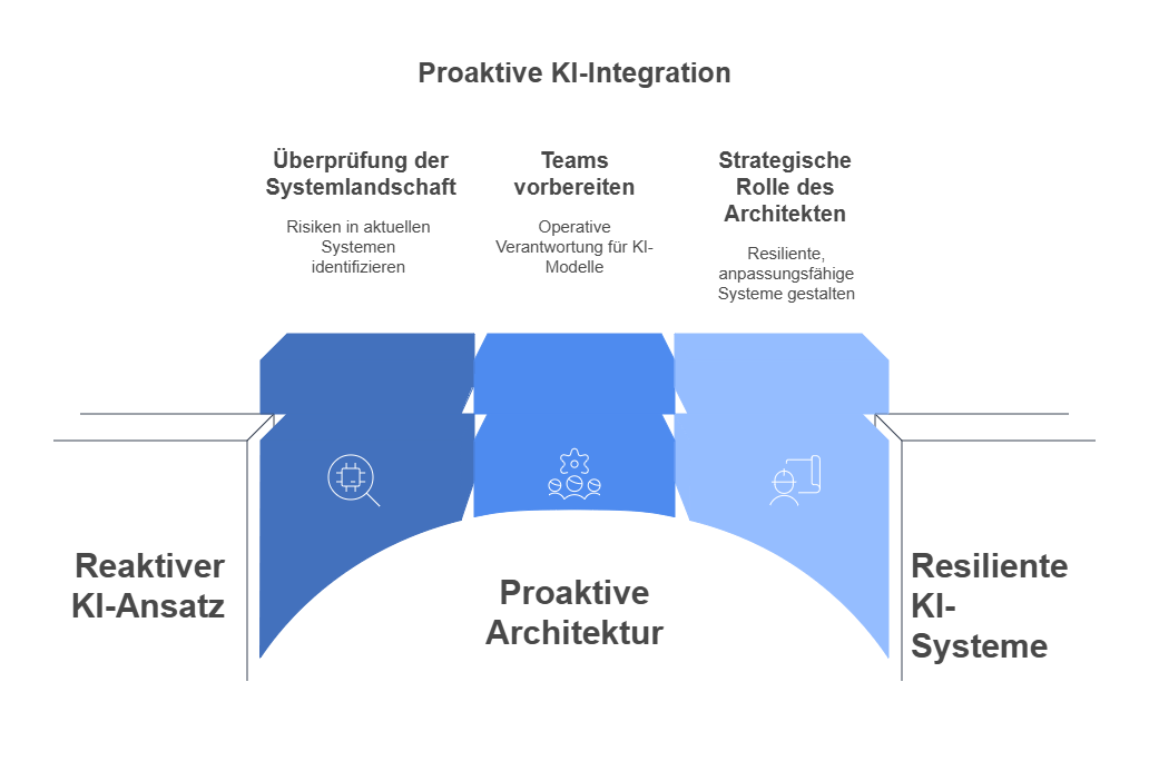 Blog post image