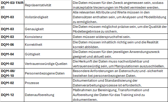 Strategic AI governance in the financial sector: Implementation of the ...