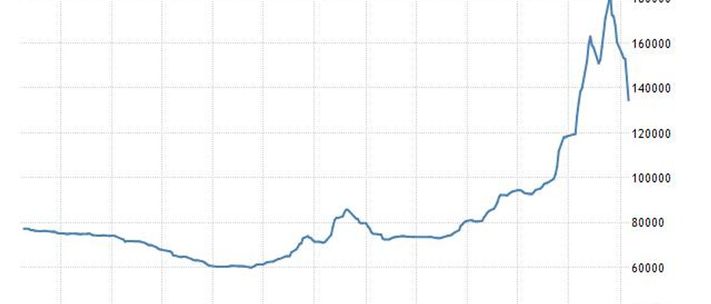 🚨 Aumento do preço do lítio na China: o que isso muda no valor das baterias solares no Brasil?