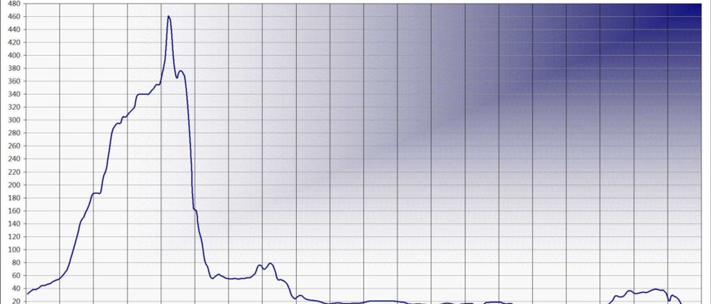 Preço das placas solares em alta: o que realmente está acontecendo no mercado