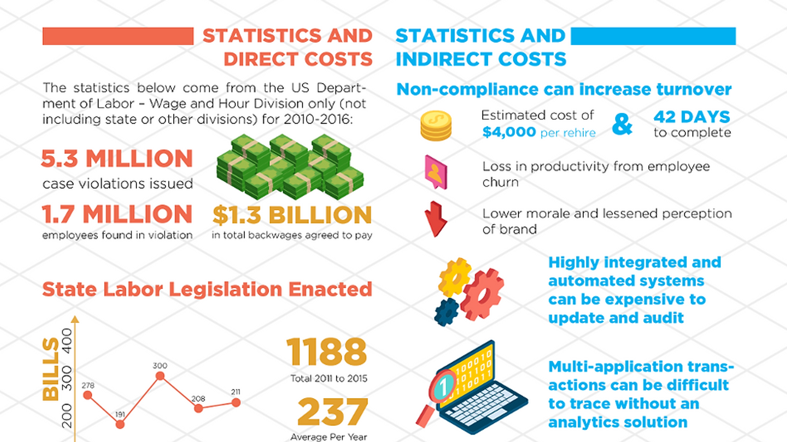 The Hidden Costs of Compliance