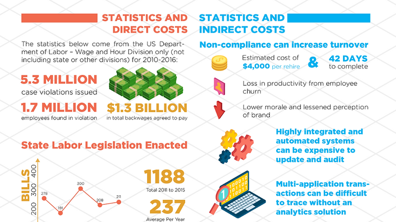 The Hidden Costs of Compliance