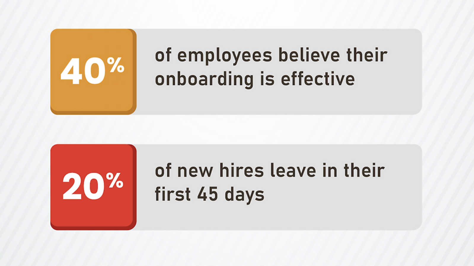 Reinventing the New Hire Experience