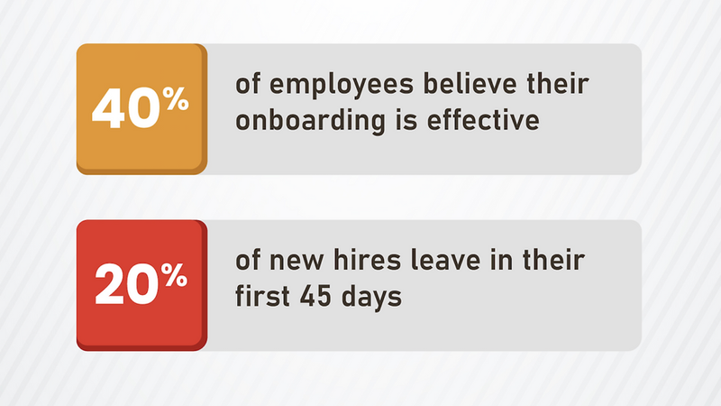 Reinventing the New Hire Experience