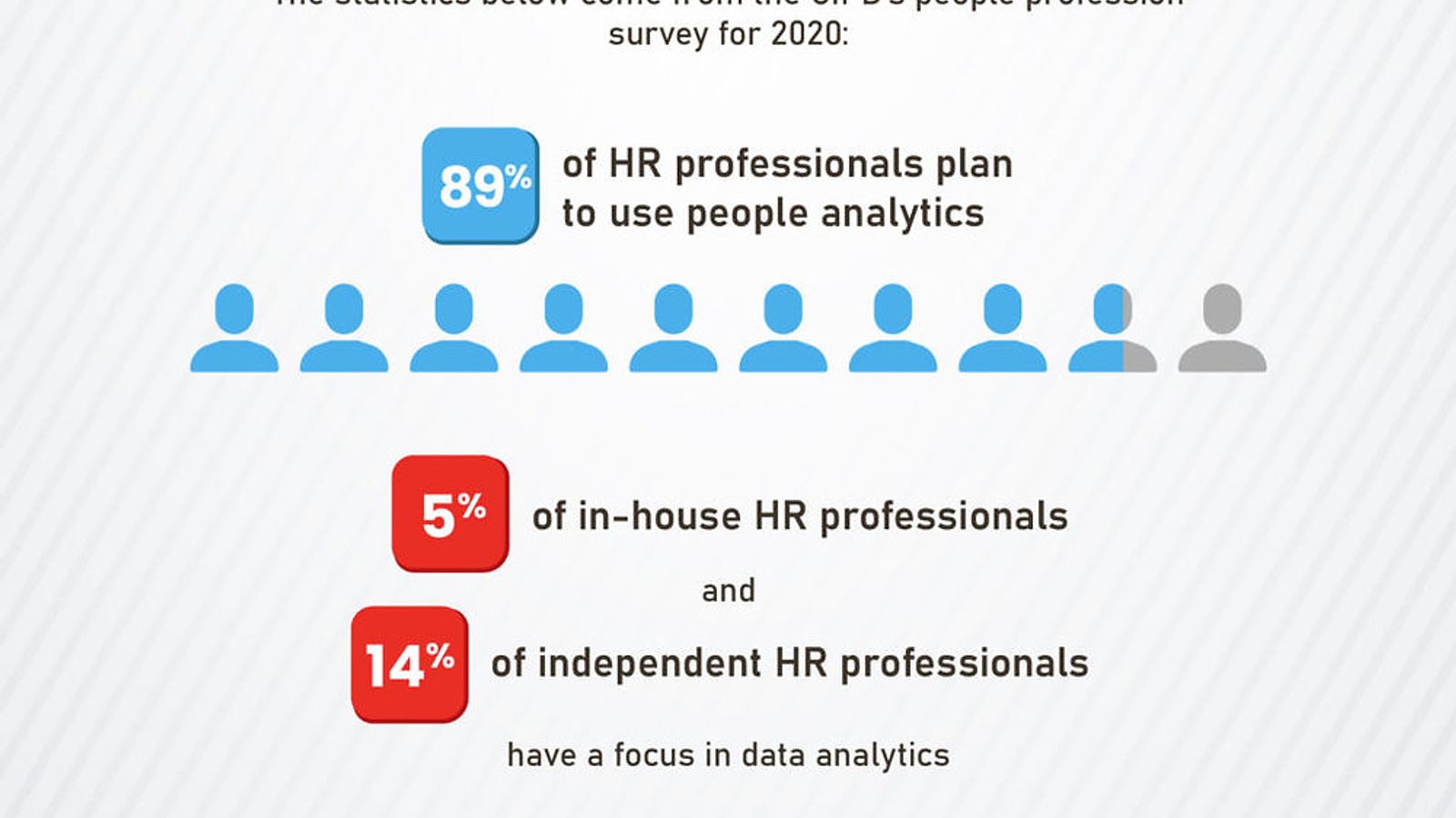 HR Analytics: You're not Alone