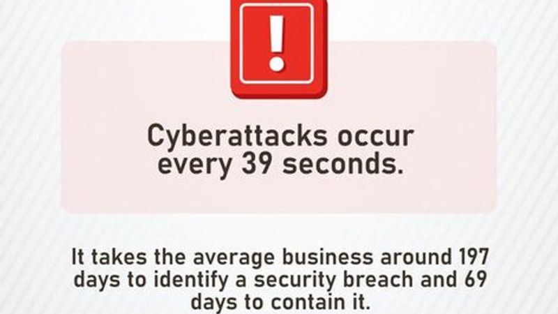 Mitigate Security Threats with the Help of IT Automation and Integration