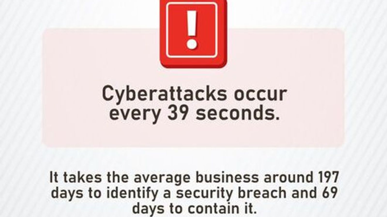 Mitigate Security Threats with the Help of IT Automation and Integration