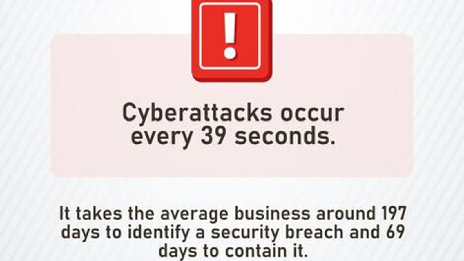 Mitigate Security Threats with the Help of IT Automation and Integration