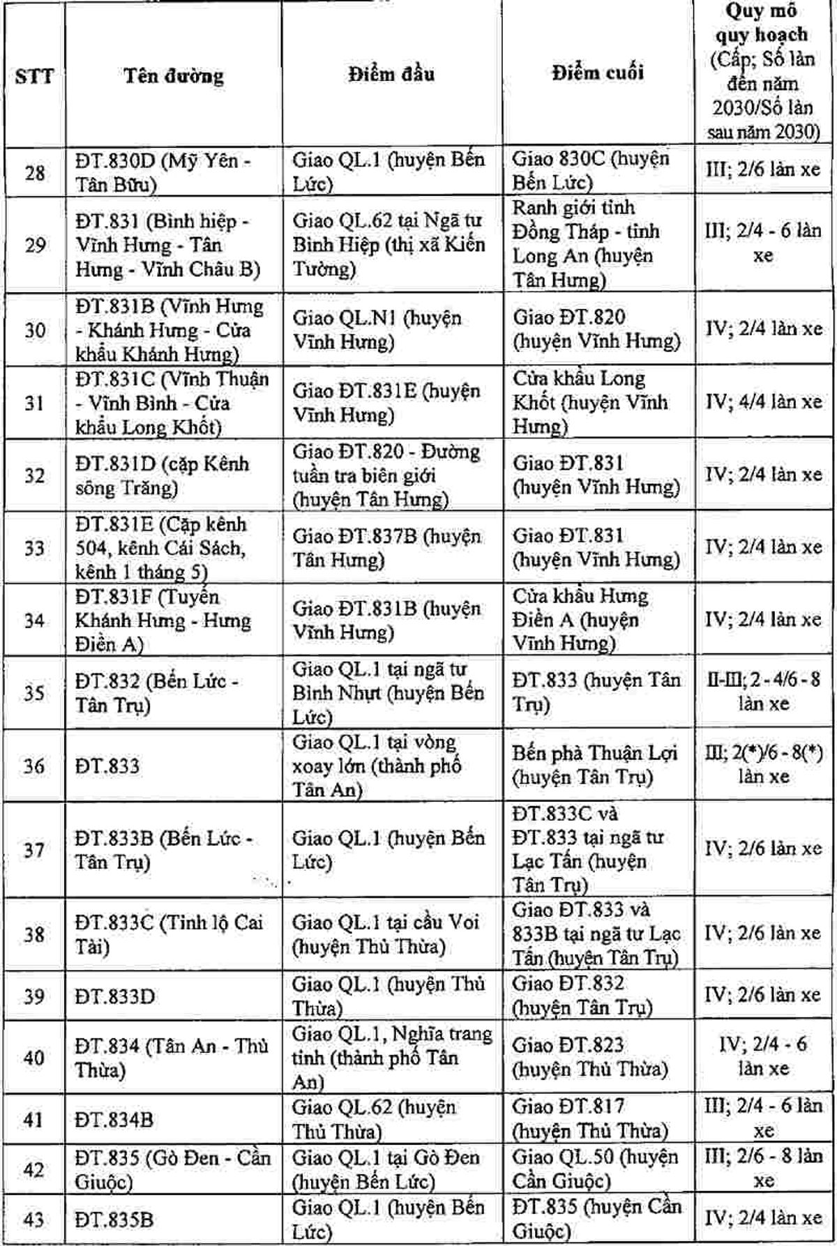 Quy hoạch giao thông tỉnh Long An