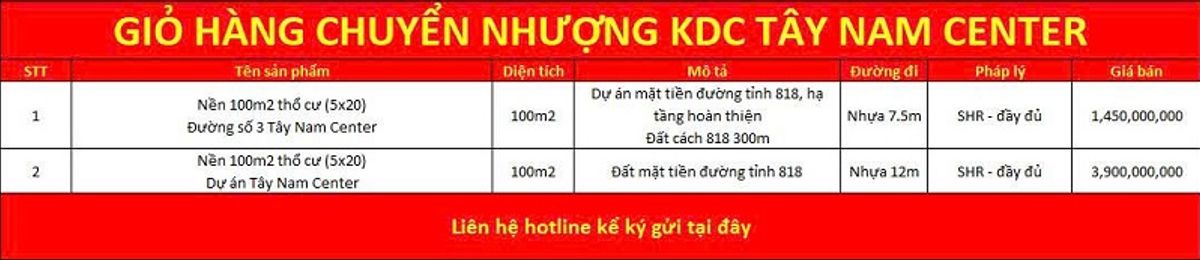 Giỏ hàng chuyển nhượng KDC Tây Nam Center