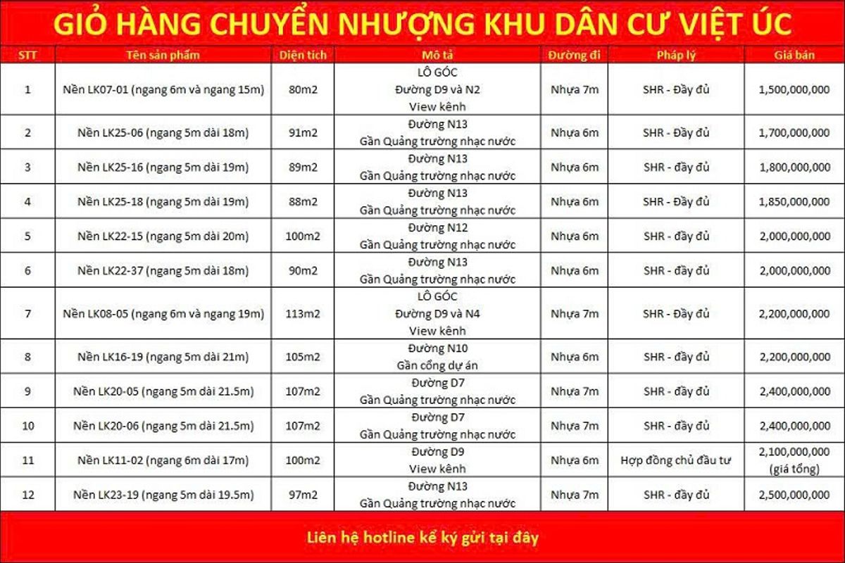 Giỏ hàng chuyển nhượng khu dân cư Việt Úc