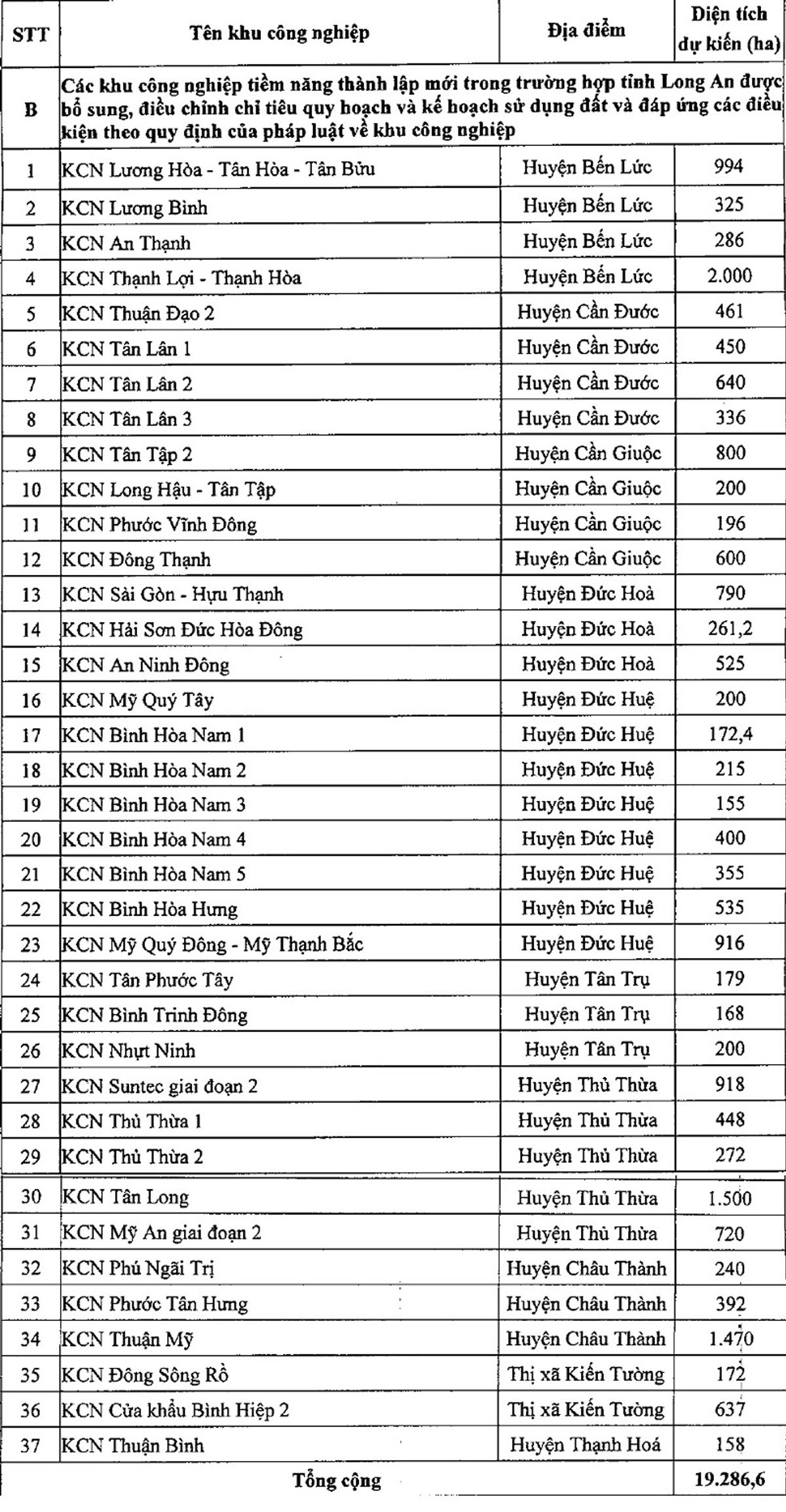 Danh sách 37 khu công nghiệp thành lập mới sau năm 2030