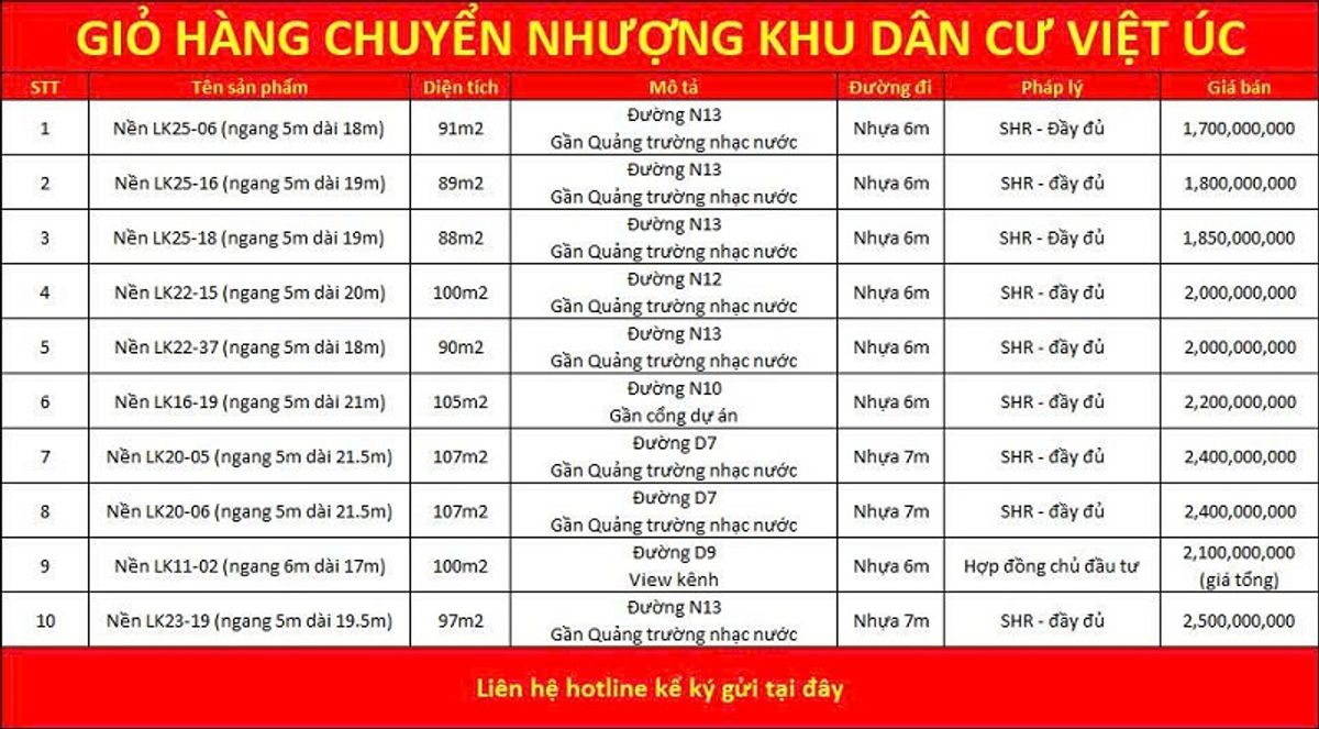 Giỏ hàng chuyển nhượng khu dân cư Việt Úc
