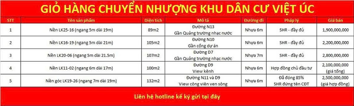 Giỏ hàng chuyển nhượng khu dân cư Việt Úc