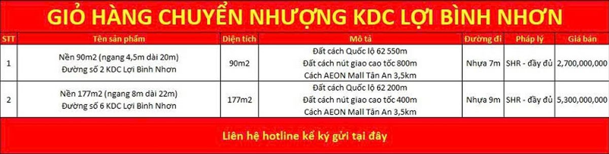 Giỏ hàng chuyển nhượng KDC Lợi Bình Nhơn