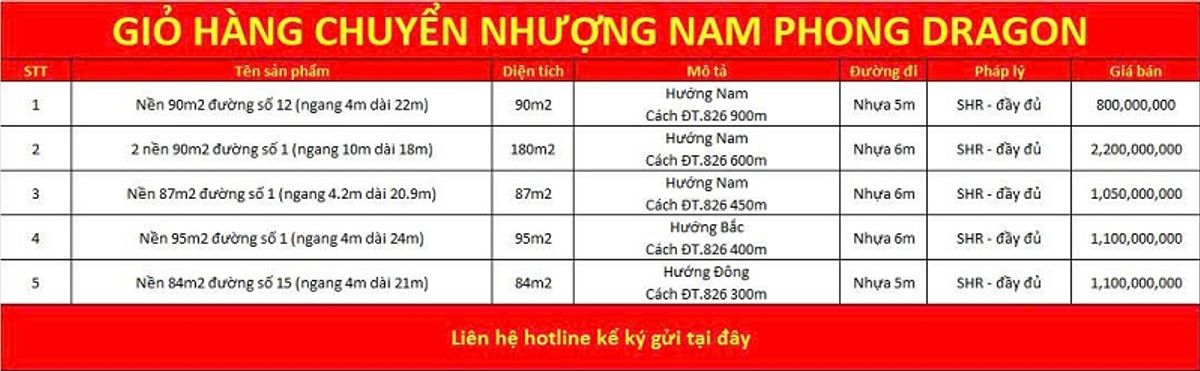 Giỏ hàng chuyển nhượng dự án Nam Phong Dragon