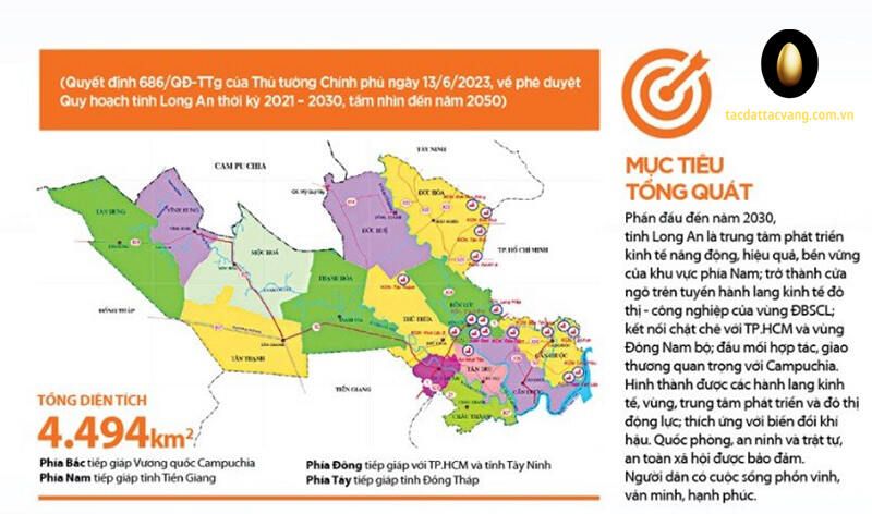 Mục tiêu phát triển tỉnh Long An