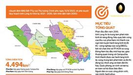 Mục tiêu phát triển tỉnh Long An