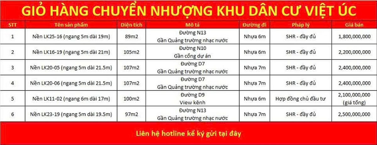 Giỏ hàng chuyển nhượng khu dân cư Việt Úc
