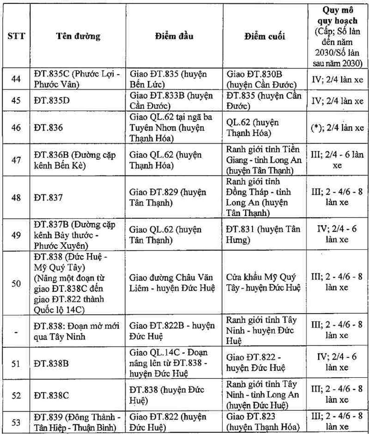 Quy hoạch giao thông tỉnh Long An