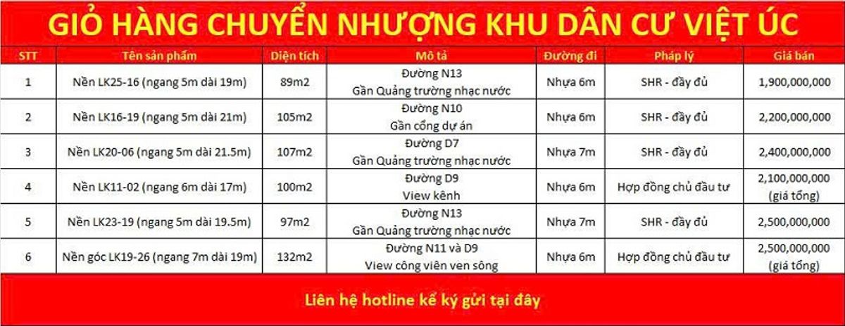 Giỏ hàng chuyển nhượng khu dân cư Việt Úc