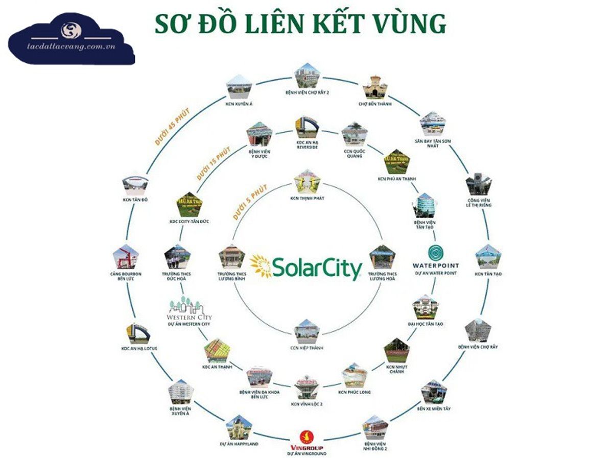 Tiện ích Solar City