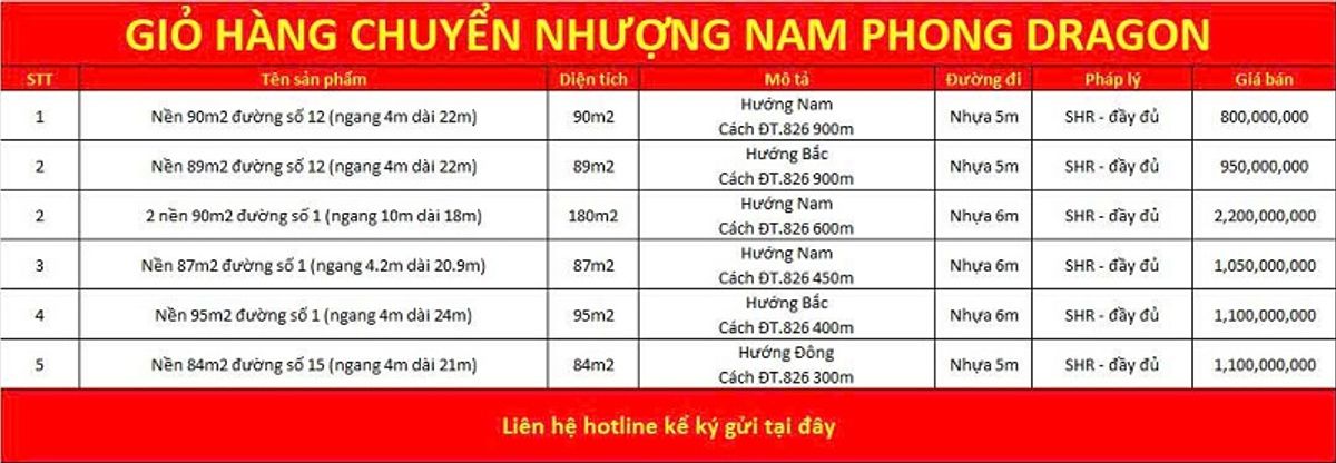 Giỏ hàng chuyển nhượng dự án Nam Phong Dragon