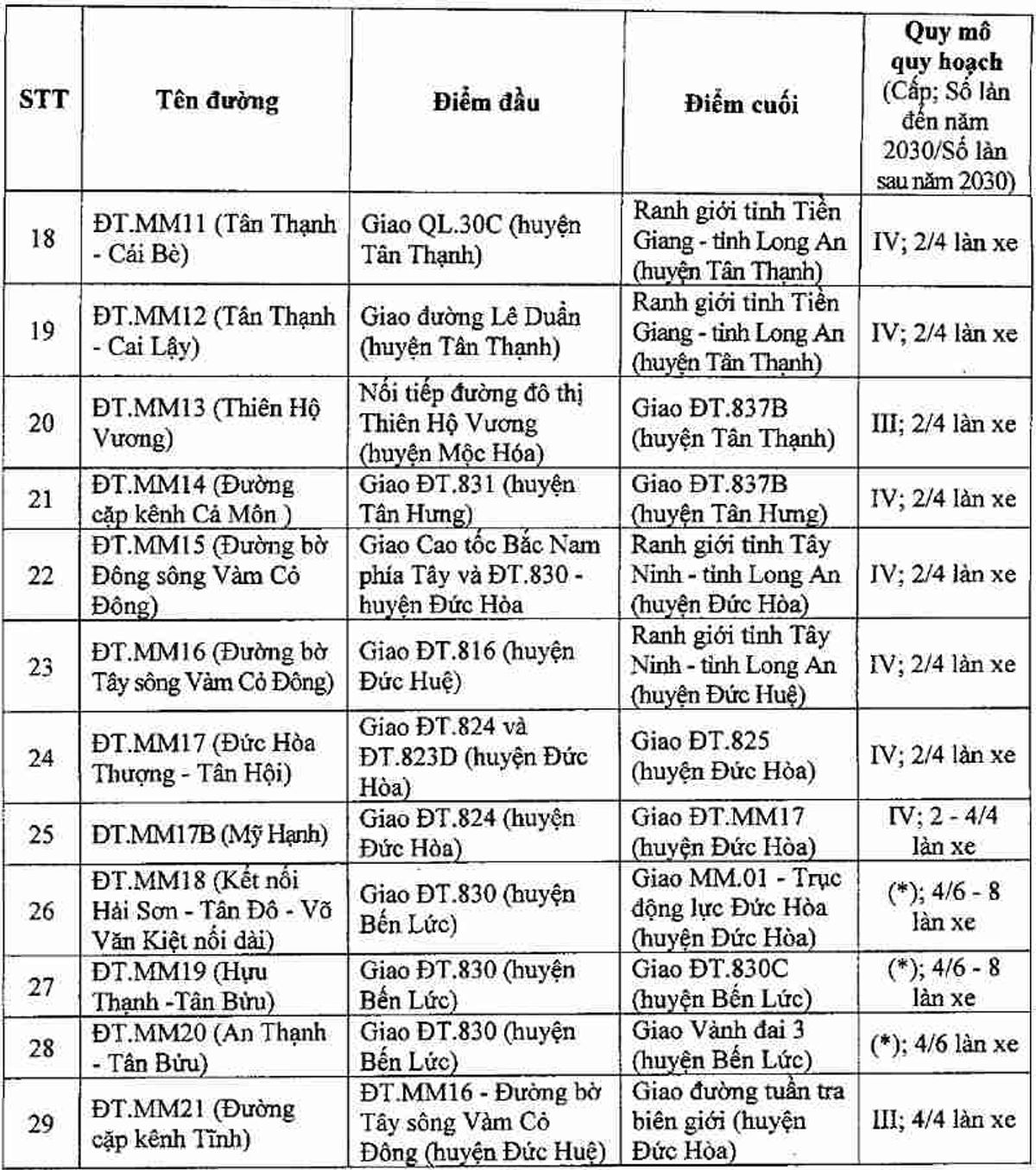 Quy hoạch giao thông tỉnh Long An