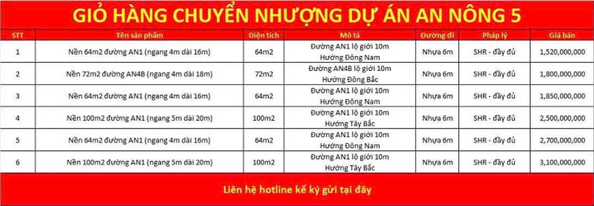 Giỏ hàng chuyển nhượng dự án An Nông 5