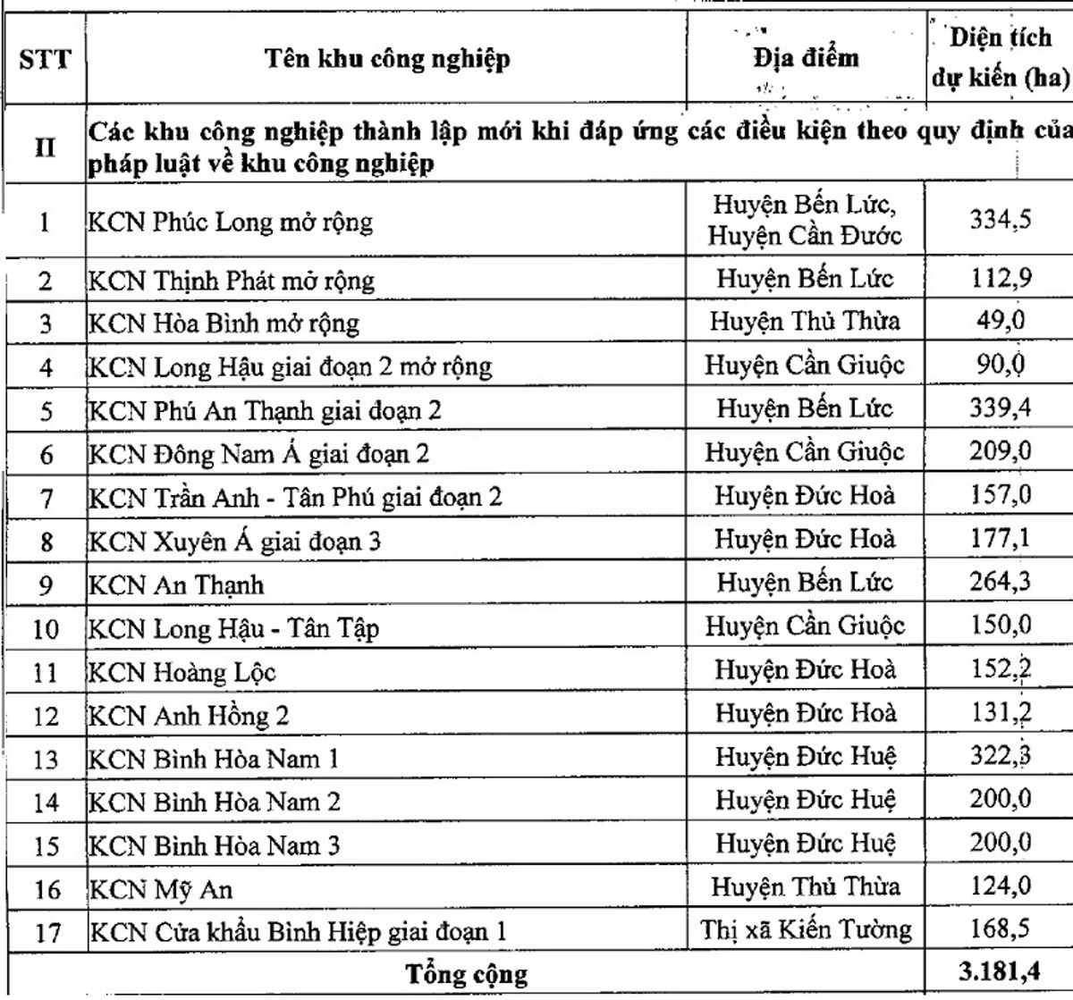 Danh sách 17 khu công nghiệp thành lập mới đến năm 2030