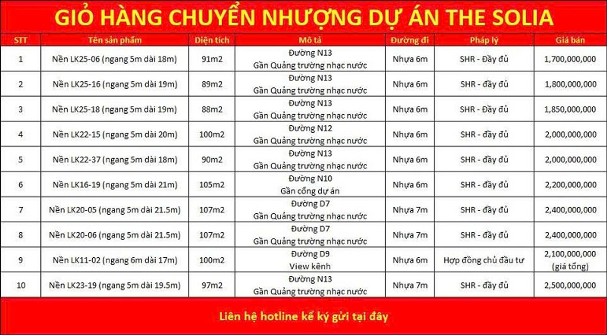 Giỏ hàng chuyển nhượng khu đô thị The Solia