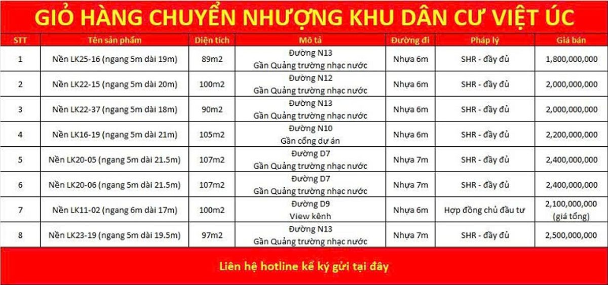 Giỏ hàng chuyển nhượng khu dân cư Việt Úc